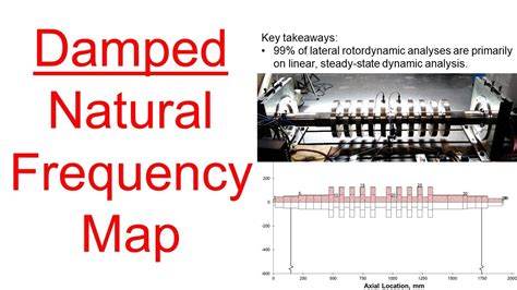 impact test to determine natural frequency|natural frequency damping diagram.